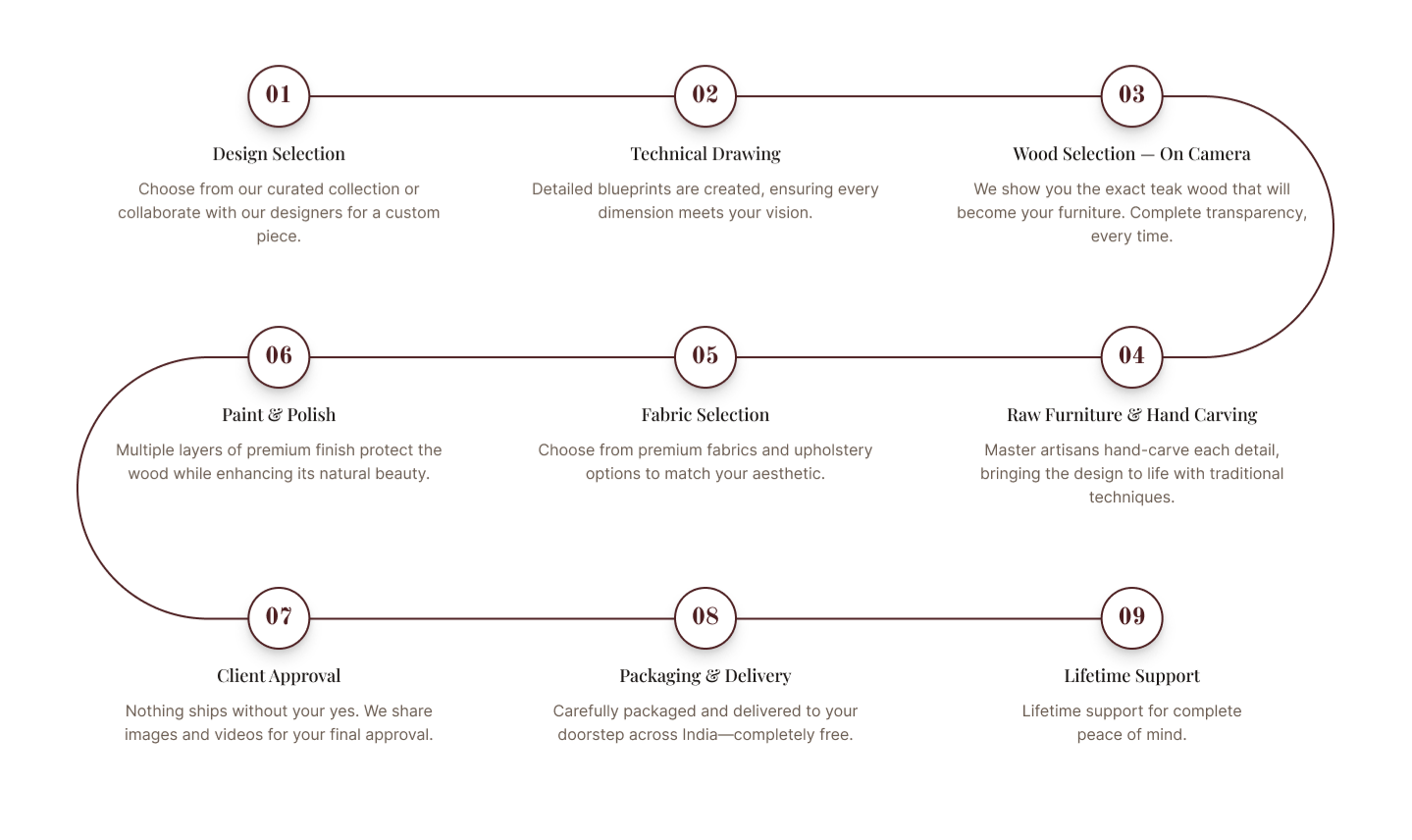 Roadmap
